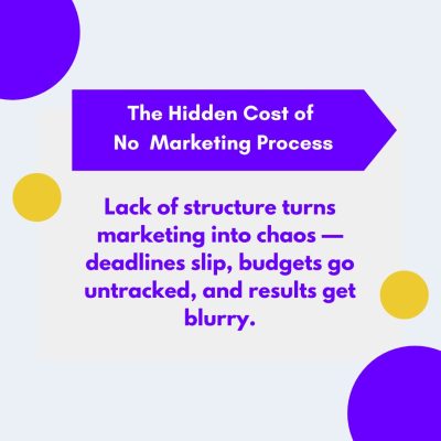 Hidden Cost of No Marketing Process
